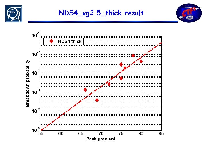 NDS 4_vg 2. 5_thick result 