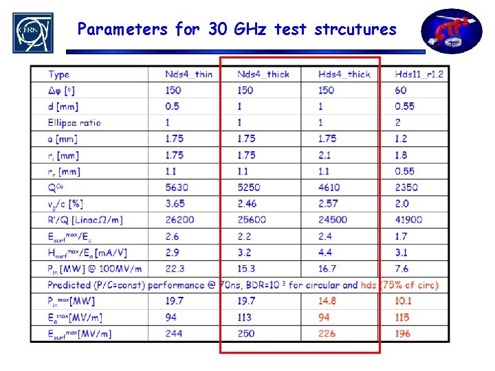Parameters for 30 GHz test strcutures 