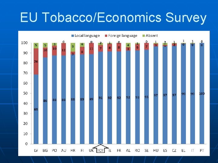 EU Tobacco/Economics Survey 20 