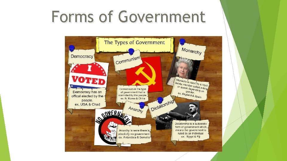 Forms of Government Forms of Government