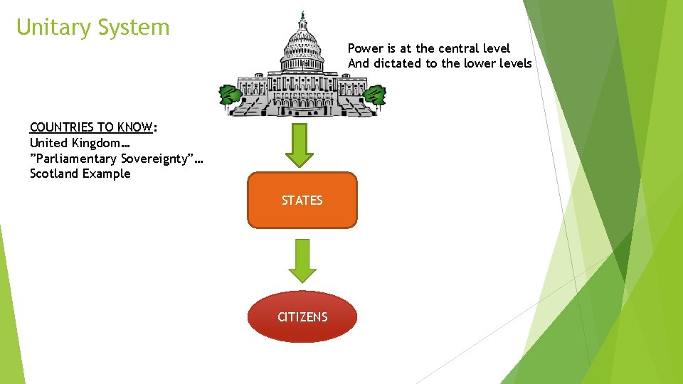 Unitary System Power is at the central level And dictated to the lower levels Unitary System Power is at the central level And dictated to the lower levels