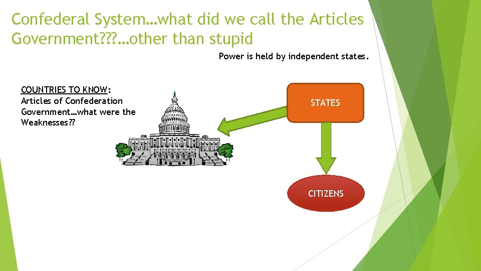 Confederal System…what did we call the Articles Government? ? ? …other than stupid Power Confederal System…what did we call the Articles Government? ? ? …other than stupid Power
