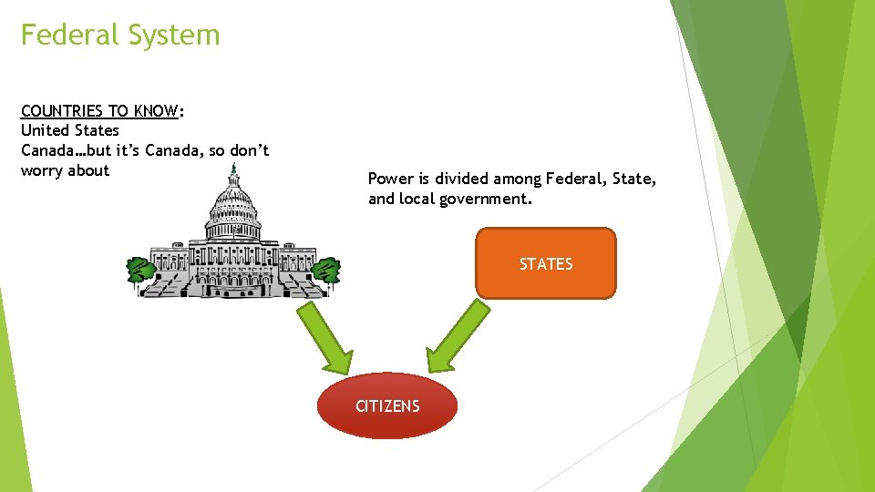 Federal System COUNTRIES TO KNOW: United States Canada…but it’s Canada, so don’t worry about Federal System COUNTRIES TO KNOW: United States Canada…but it’s Canada, so don’t worry about