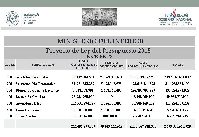 MINISTERIO DEL INTERIOR Proyecto de Ley del Presupuesto 2018 F. F. 10 F. F.