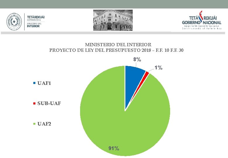 MINISTERIO DEL INTERIOR PROYECTO DE LEY DEL PRESUPUESTO 2018 – F. F. 10 F.