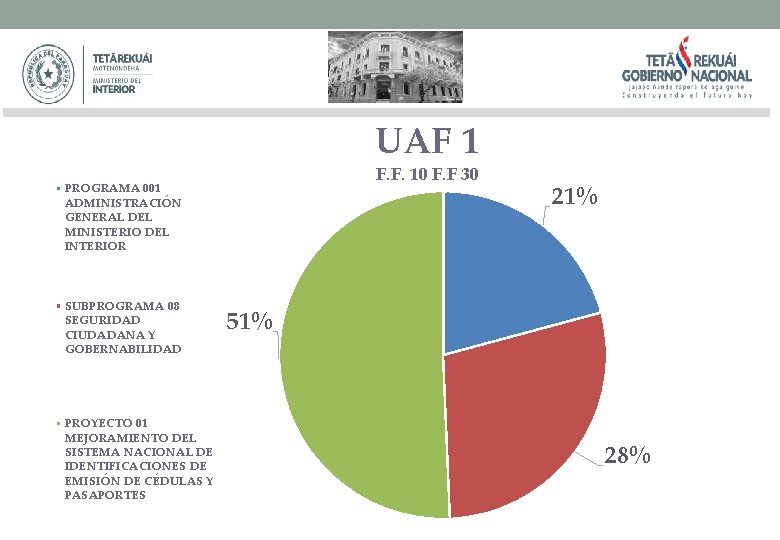 UAF 1 F. F. 10 F. F 30 PROGRAMA 001 ADMINISTRACIÓN GENERAL DEL MINISTERIO