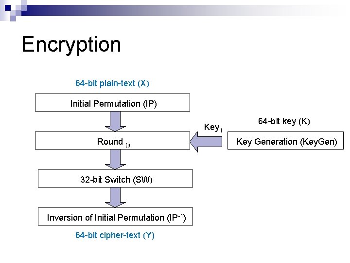 Encryption 64 -bit plain-text (X) Initial Permutation (IP) Key i Round (i) 32 -bit
