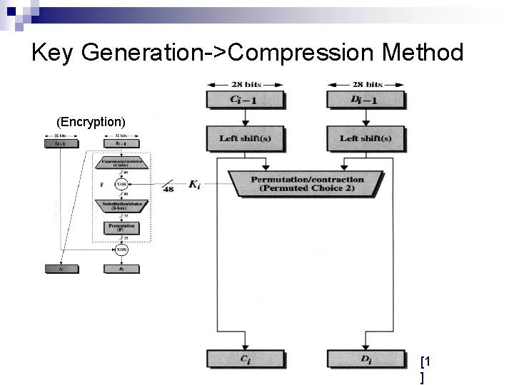 Key Generation->Compression Method (Encryption) [1 ] 