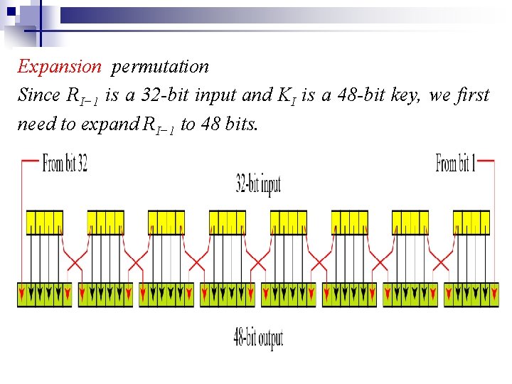 Expansion permutation Since RI− 1 is a 32 -bit input and KI is a