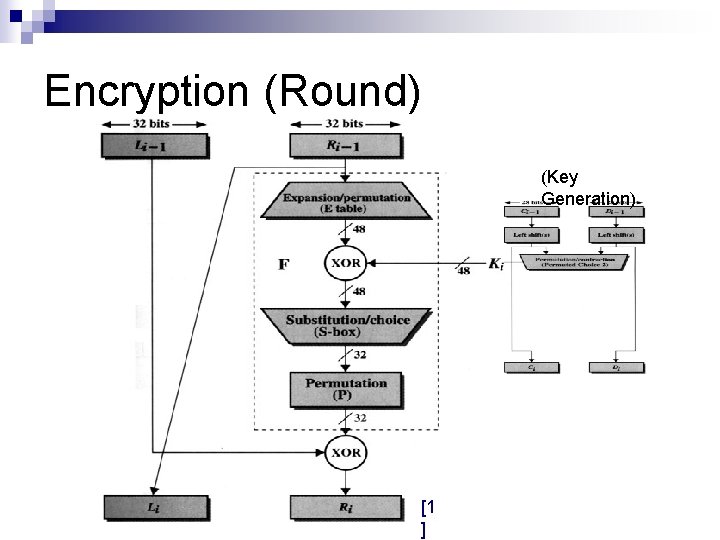 Encryption (Round) (Key Generation) [1 ] 