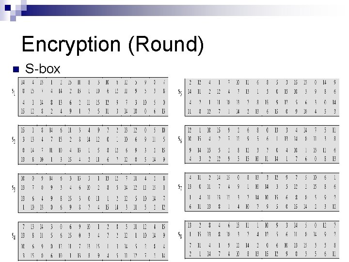Encryption (Round) n S-box 