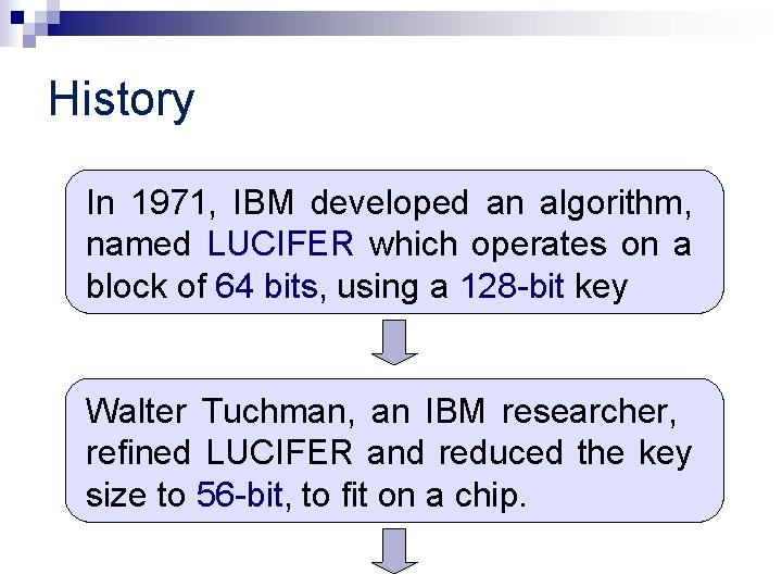 History In 1971, IBM developed an algorithm, named LUCIFER which operates on a block