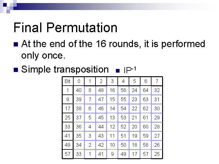 Final Permutation At the end of the 16 rounds, it is performed only once.