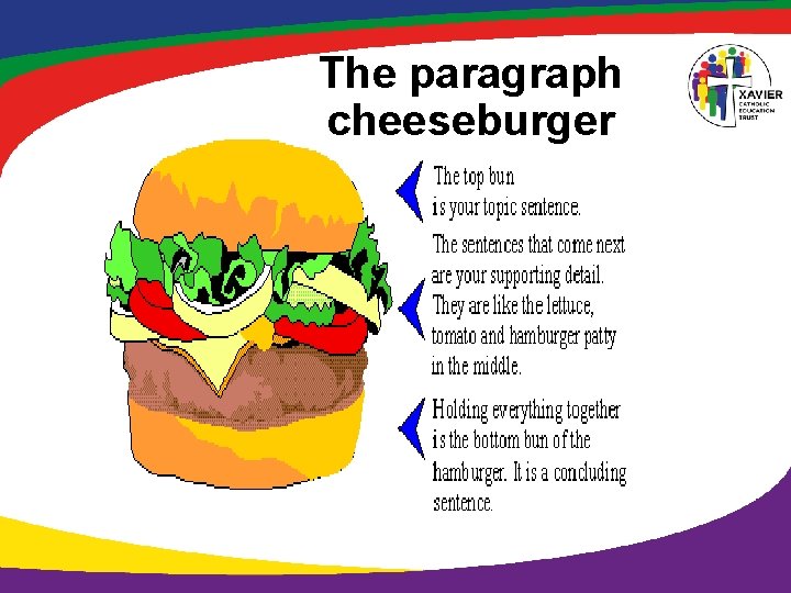 The paragraph cheeseburger 
