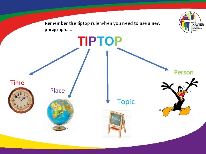 Remember the tiptop rule when you need to use a new paragraph…. . TIPTOP