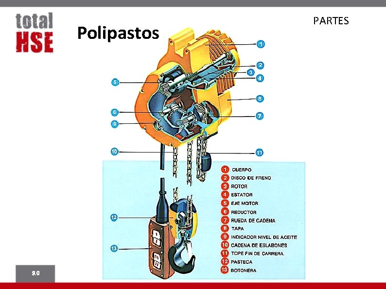 Polipastos 9. 0 PARTES 