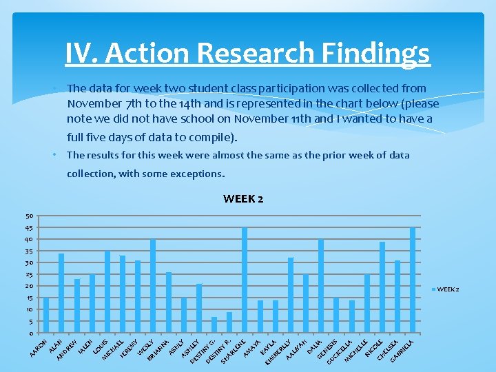 IV. Action Research Findings • The data for week two student class participation was IV. Action Research Findings • The data for week two student class participation was