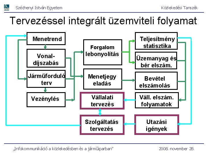 Széchenyi István Egyetem Közlekedési Tanszék Tervezéssel integrált üzemviteli folyamat Menetrend Forgalom Teljesítmény statisztika Vonaldíjszabás