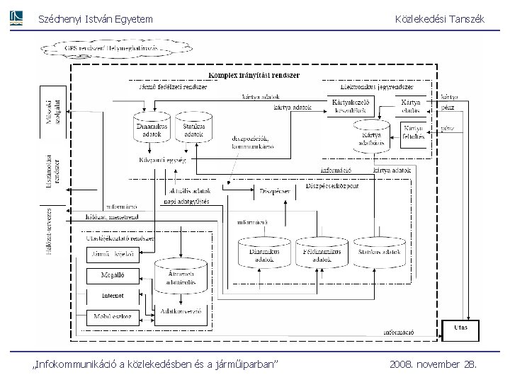 Széchenyi István Egyetem „Infokommunikáció a közlekedésben és a járműiparban” Közlekedési Tanszék 2008. november 28.