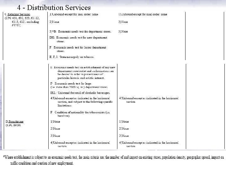 4 - Distribution Services 