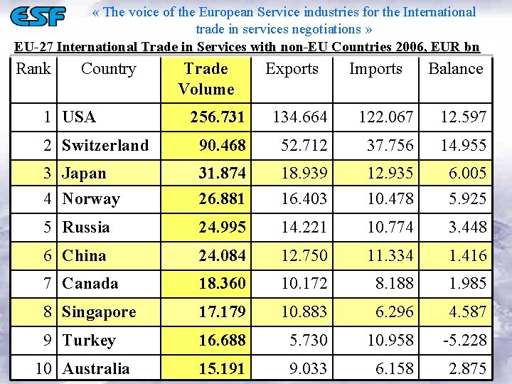  « The voice of the European Service industries for the International trade in