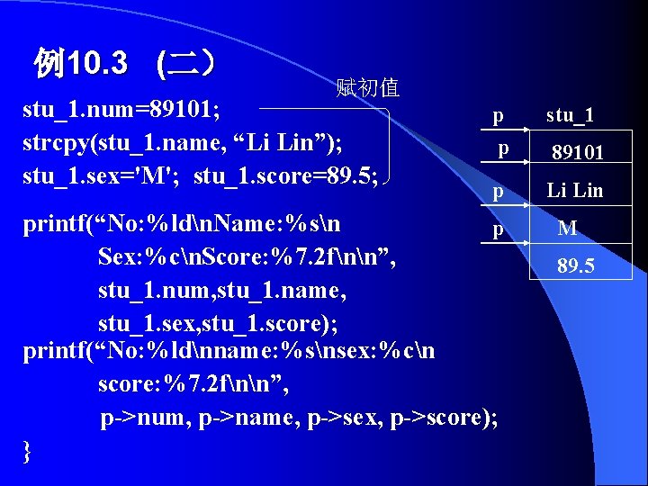 例10. 3 (二） 赋初值 stu_1. num=89101; strcpy(stu_1. name, “Li Lin”); stu_1. sex='M'; stu_1. score=89.