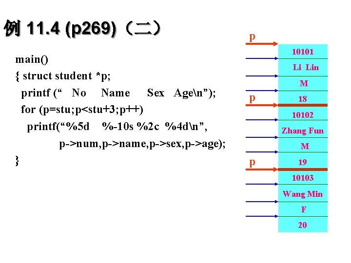 例 11. 4 (p 269)（二） main() { struct student *p; printf (“ No Name