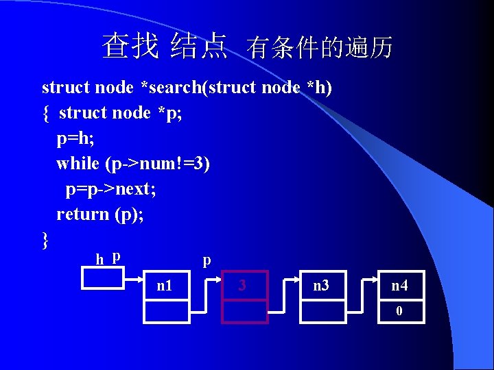 查找 结点 有条件的遍历 struct node *search(struct node *h) { struct node *p; p=h; while