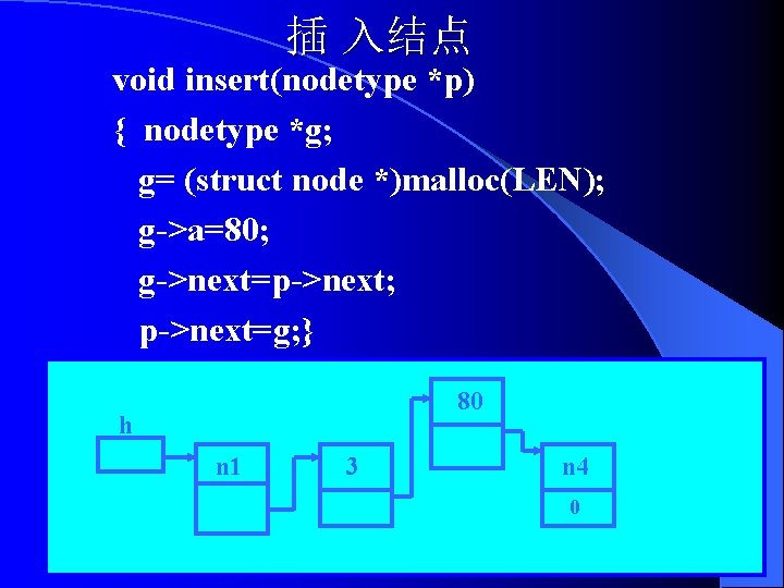 插 入结点 void insert(nodetype *p) { nodetype *g; g= (struct node *)malloc(LEN); g->a=80; g->next=p->next;