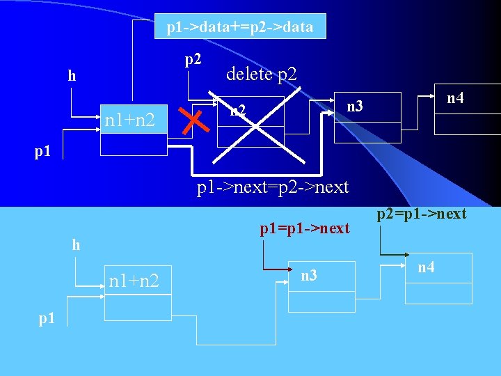 p 1 ->data+=p 2 ->data p 2 h n 1+n 2 delete p 2