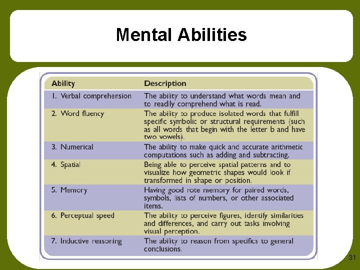 Mental Abilities 31 