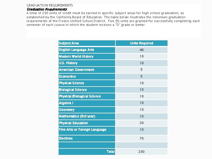 GRADUATION REQUIREMENTS Graduation Requirements A total of 230 units of credit must be earned