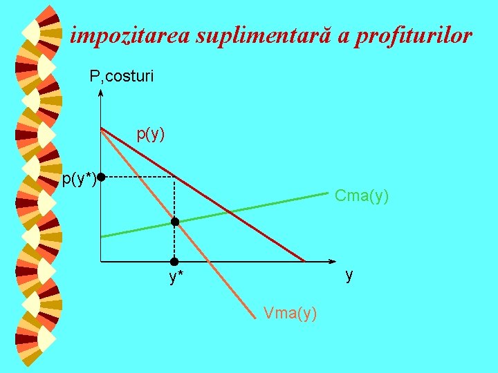 impozitarea suplimentară a profiturilor P, costuri p(y) p(y*) Cma(y) y y* Vma(y) 