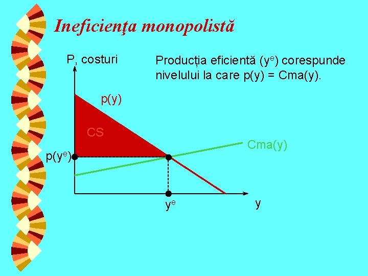 Ineficienţa monopolistă P, costuri Producția eficientă (ye) corespunde nivelului la care p(y) = Cma(y).