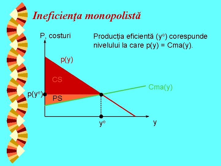 Ineficienţa monopolistă P, costuri Producția eficientă (ye) corespunde nivelului la care p(y) = Cma(y).