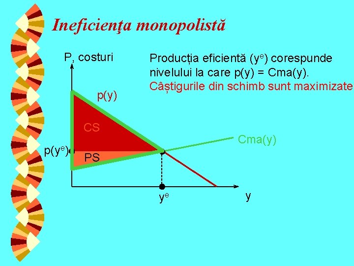 Ineficienţa monopolistă P, costuri p(y) Producția eficientă (ye) corespunde nivelului la care p(y) =