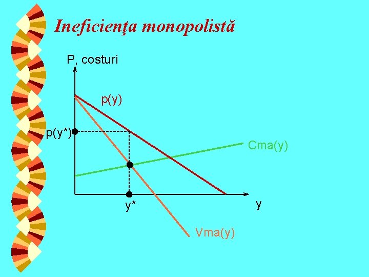 Ineficienţa monopolistă P, costuri p(y) p(y*) Cma(y) y y* Vma(y) 