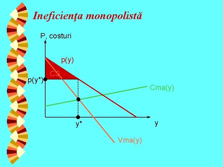 Ineficienţa monopolistă P, costuri p(y) p(y*) CS Cma(y) y y* Vma(y) 