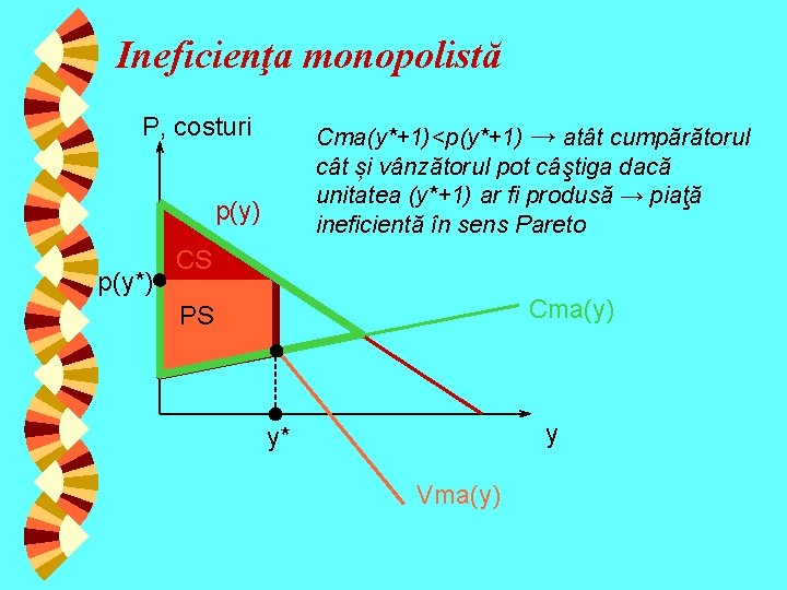 Ineficienţa monopolistă P, costuri Cma(y*+1)<p(y*+1) → atât cumpărătorul cât și vânzătorul pot câştiga dacă