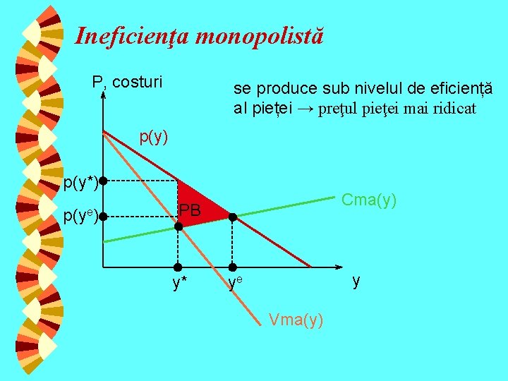 Ineficienţa monopolistă P, costuri se produce sub nivelul de eficiență al pieței → preţul
