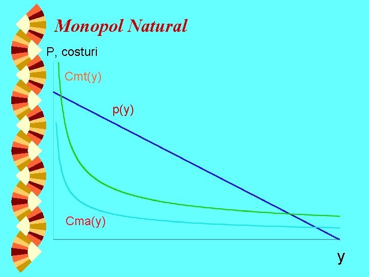 Monopol Natural P, costuri Cmt(y) p(y) Cma(y) y 