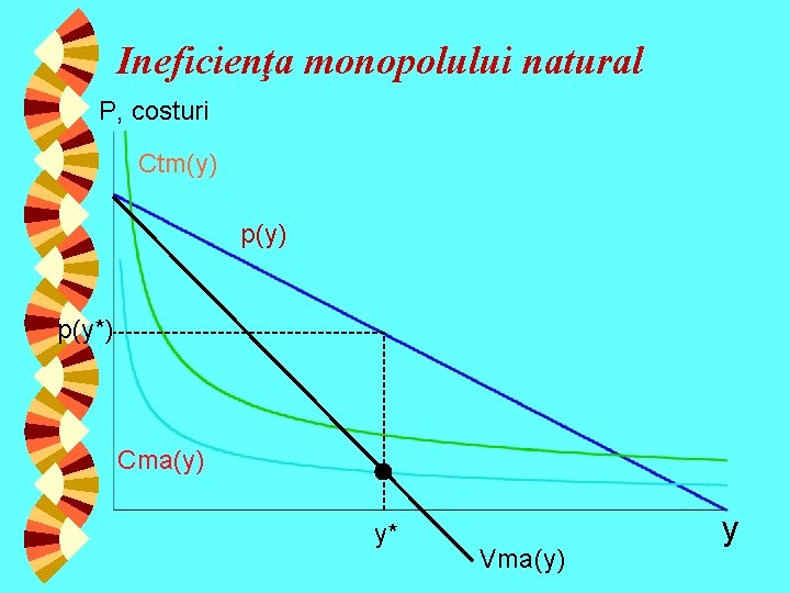 Ineficienţa monopolului natural P, costuri Ctm(y) p(y*) Cma(y) y* Vma(y) y 