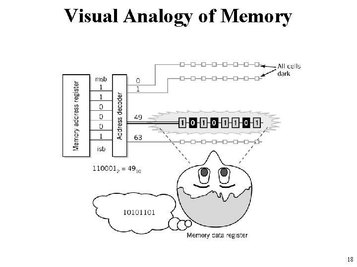 Visual Analogy of Memory 18 
