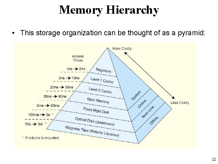 Memory Hierarchy • This storage organization can be thought of as a pyramid: 22