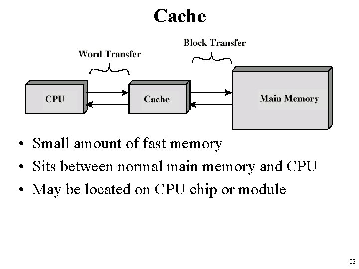 Cache • Small amount of fast memory • Sits between normal main memory and