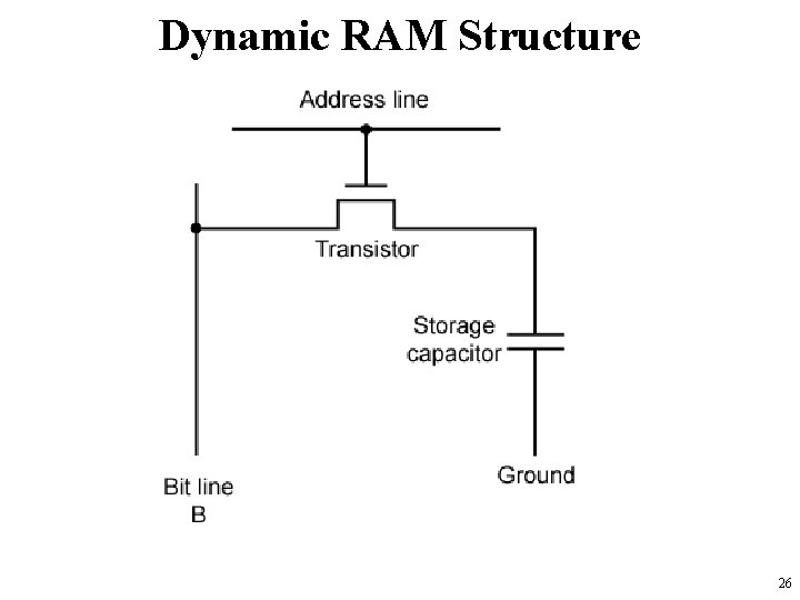 Dynamic RAM Structure 26 