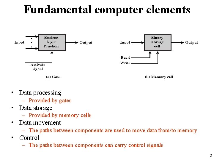 Fundamental computer elements • Data processing – Provided by gates • Data storage –