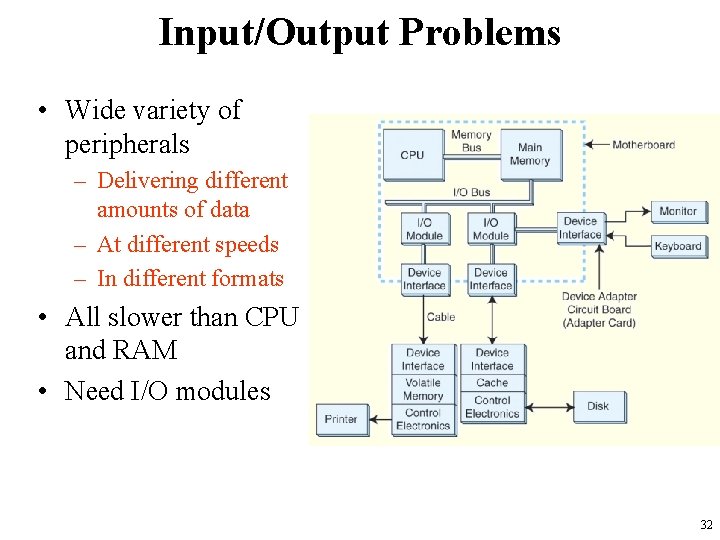 Input/Output Problems • Wide variety of peripherals – Delivering different amounts of data –