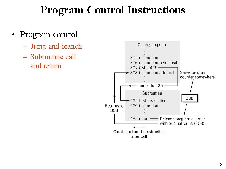 Program Control Instructions • Program control – Jump and branch – Subroutine call and