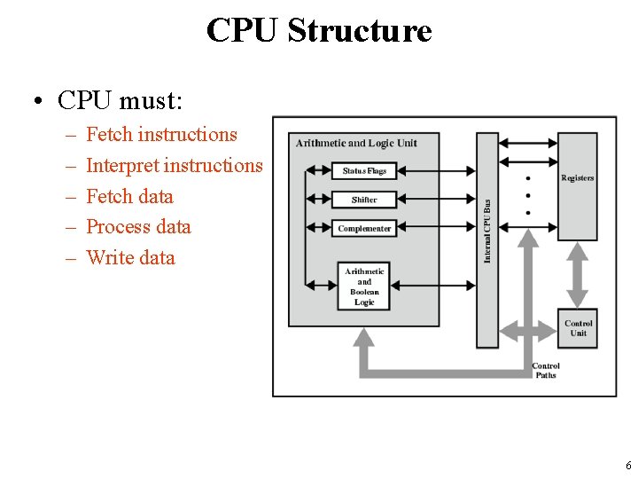 CPU Structure • CPU must: – – – Fetch instructions Interpret instructions Fetch data